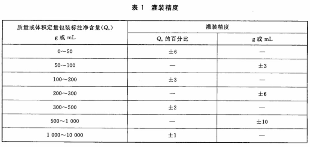 灌装机灌装精度表